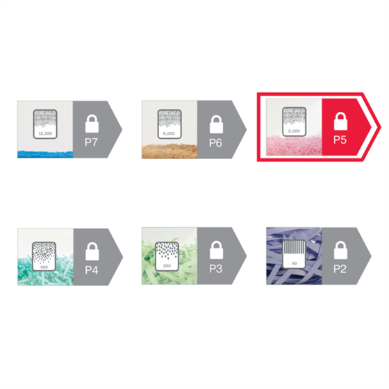 Destructora De Papel Rexel Momentum M515